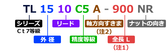 Cｔ7:TLシリーズの型番