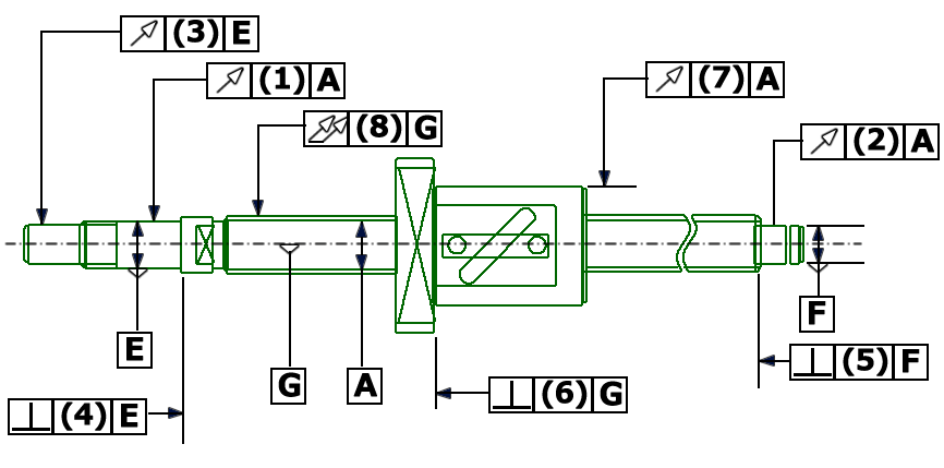 Cｔ7:TLシリーズの取り付け部精度