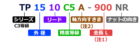 Cｔ7:TLシリーズの型番