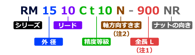 C5:TSシリーズの型番